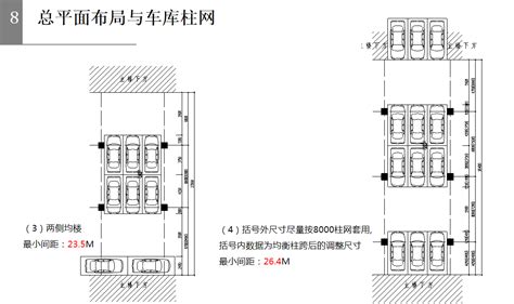 小柱子|地下车库设计中，常见的几种柱网分析